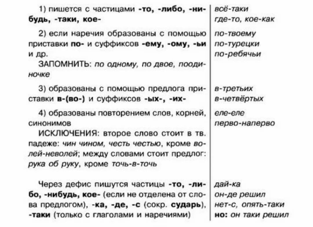 Дефис написания наречий. Дефис в наречиях. дефис в наречиях исключения. огэ наречия. приложения через дефис таблица.