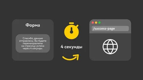 Отправка формы без перезагрузки страницы