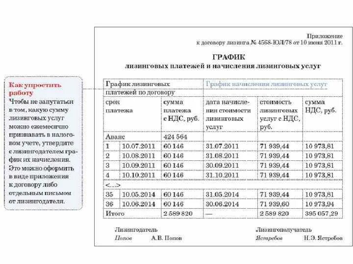 Авансовый платеж в договоре лизинга. График лизинговых платежей. График платежей по договору. График платежей по лизингу. График лизинговых платежей пример.