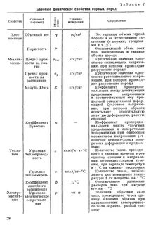 Физические и химические свойства горных пород