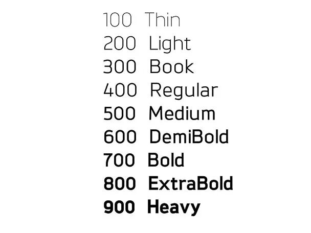 Font weight inherit. Шрифт weight. font weight таблица. вес шрифта. толщина шрифтов и название.