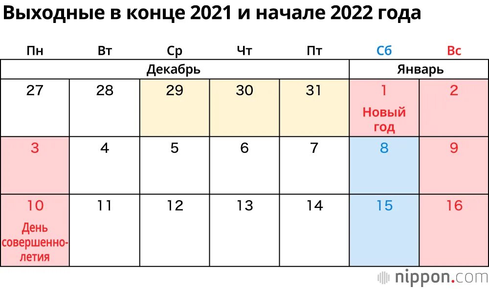 Недели декабря 2025. Выходной выходной. выходные дни в 2025 году. рабочие дни. даты выходных.