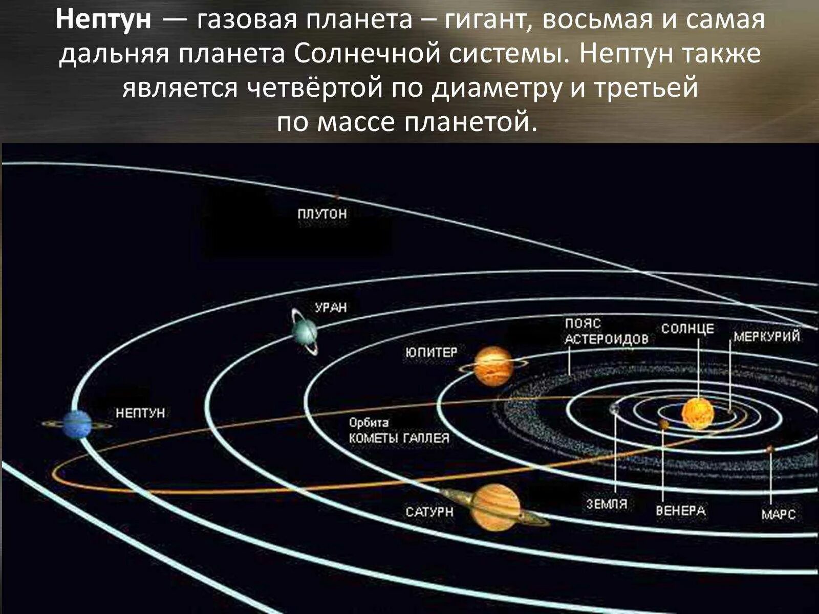 Солнечная система орбиты всех планет вокруг солнца. Схема движения планет солнечной системы. Схема орбит планет солнечной системы. Траектория движения планет солнечной системы.