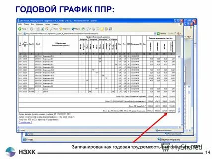Что такое график ппр