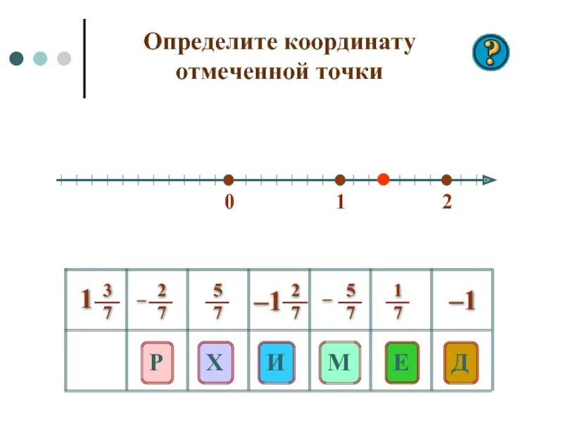 Определите координаты отмеченных точек