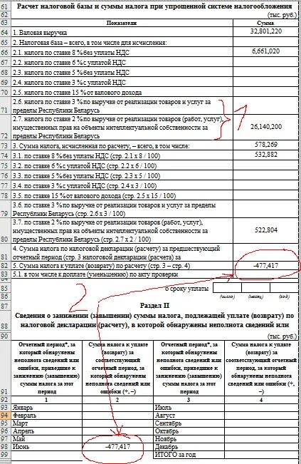 Как заполнять налоговую декларацию при упрощенной системе в РБ. Заполнение налоговой декларации при УСН В РБ образец. Декларация при упрощенной системе налогообложения. Пример заполнения налоговой декларации по подоходному налогу ИП РБ.