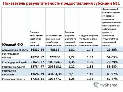 Зарплата учителя в красноярске
