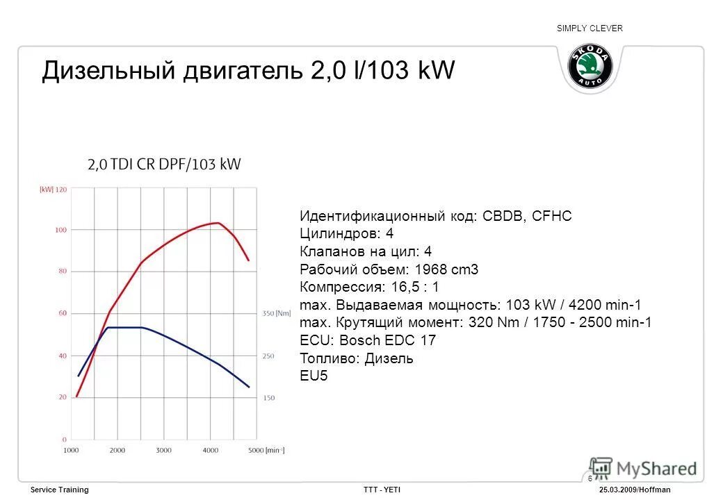 зависимость крутящего момента от оборотов двс. степень сжатия мазда сх5 2. крутящий момент судового двс. диаграмма мощности электродвигателя от оборотов. двигатель кат 3408 крутящий момент.