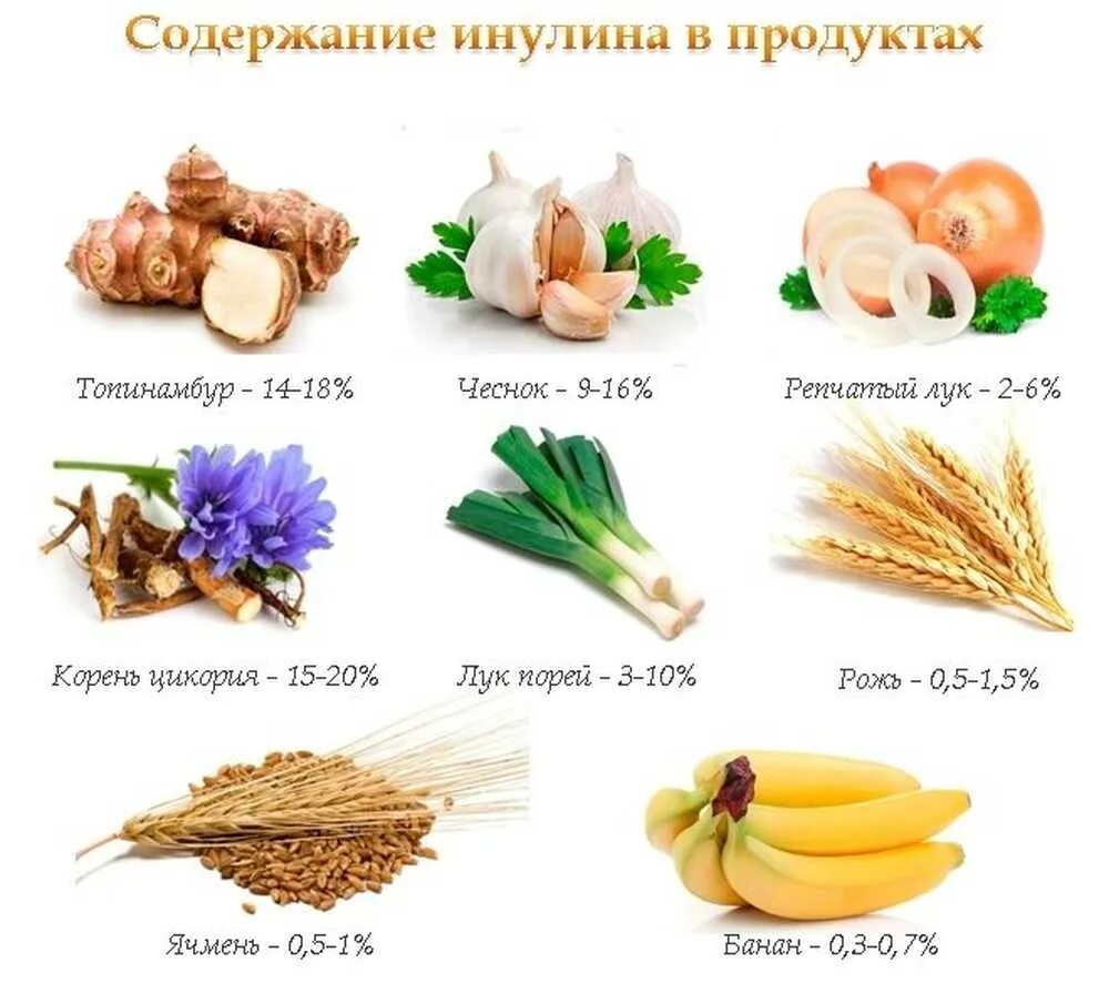 Содержание инулина