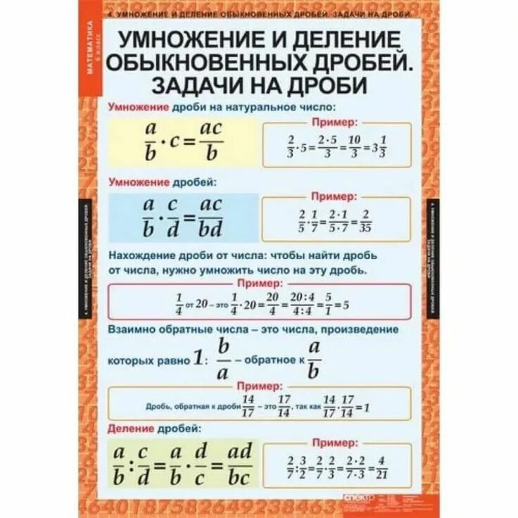 Формулы по математике 6 класс. Умножение и деление обыкновенных дробей. Математика в таблицах. Шпаргалки по математике 6 класс.