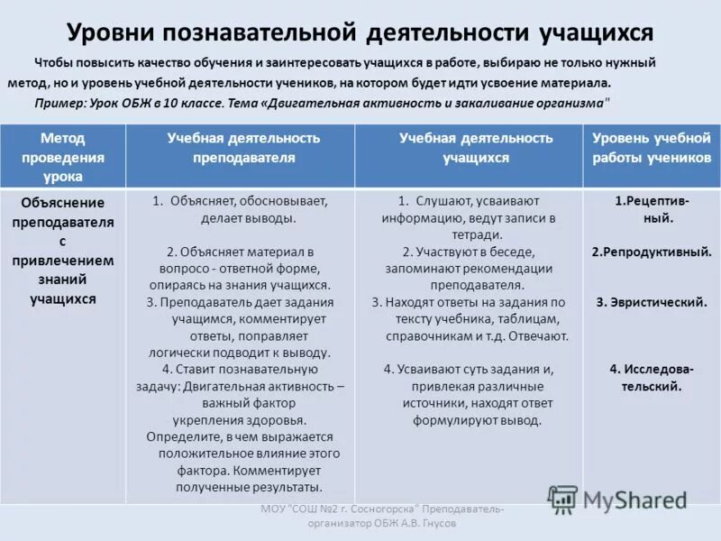 Активность это в педагогике. Определение уровня познавательной деятельности. А. Определение уровня познавательной деятельности. Уровень познавательной активности подростка.