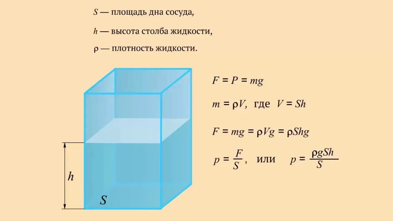 Расчет куб воды. Давление на дно сосуда формула. Давление воды на дно и стенки сосуда формула. Как рассчитать давление воды на дно. Формула давления жидкости на дно.