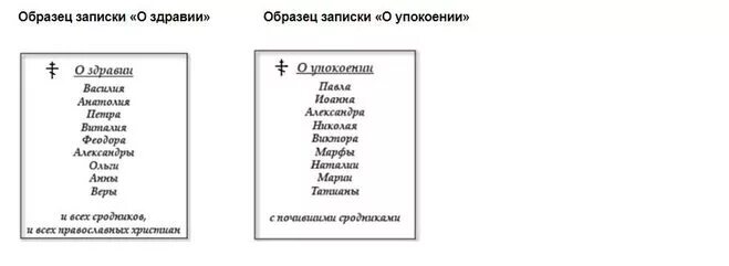 Записки о здравии образец с именами. Как пишутся Записки о здравии и о упокоении. Как правильно писать Записки о здравии. Записки в храме как правильно писать. Записки в Церковь о здравии и упокоении.