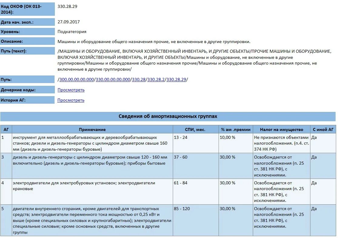 Окоф компьютер в сборе 2025 года. Код по окоф основные средства. окоф по основным средствам 2025. окоф 2014 год. код аналитического учета по окоф.