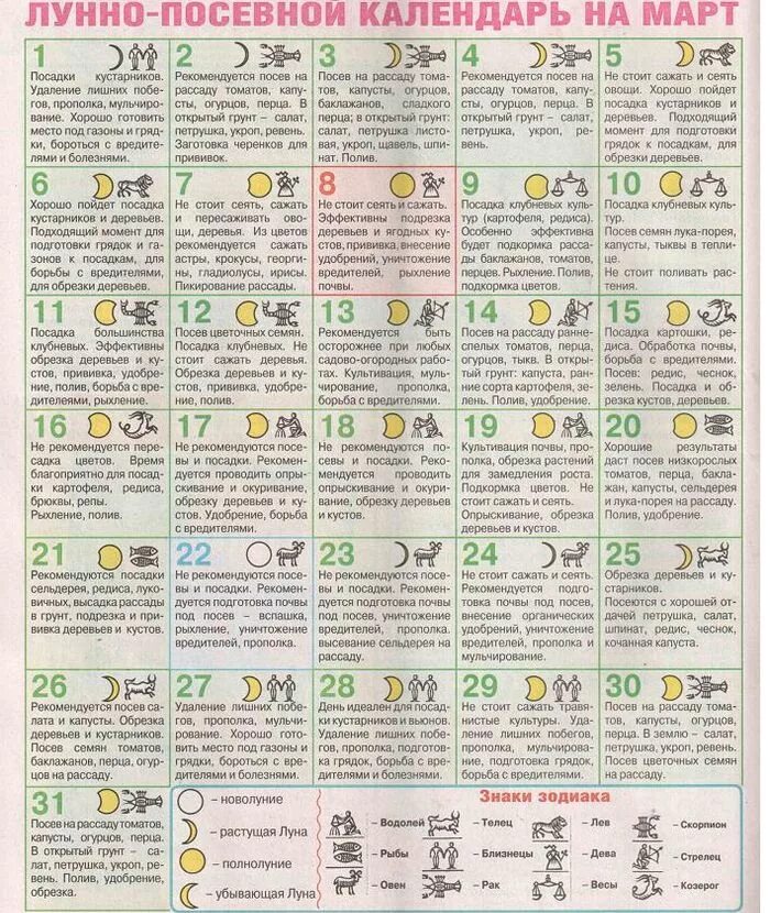 Лунный календарь на апрель по знаку зодиака. Лу ный календарь на март. Календарь посадок. Лунный календарь на март. Лунныйкалендарьгамарт.