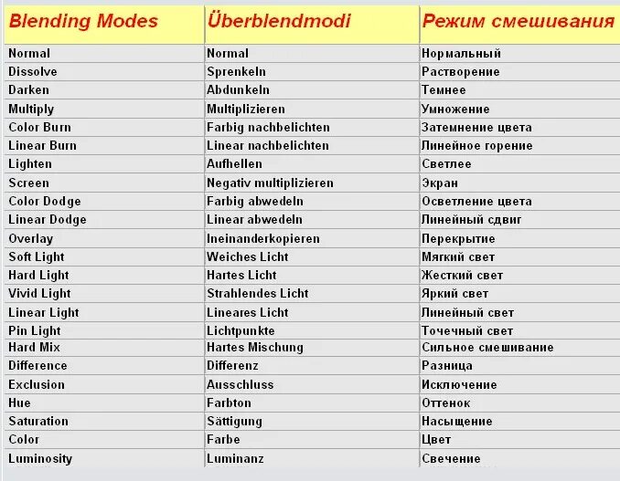 Год перевести на немецкий. Профессии на немецком языке. Список профессий на немецком. Профессии по немецки. Профессии на английском.