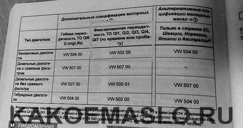 6. Допуски масла поло. 6. Допуски масла поло. Масло моторное допуски volkswagen polo 1.
