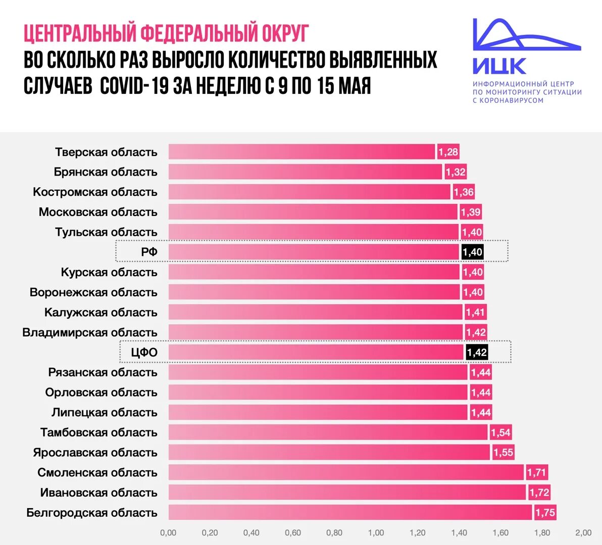 Сколько выявленных. Сколько заболело. количество выявленных случаев коронавируса в россии. цфо статистика. количество заболевших ковид.