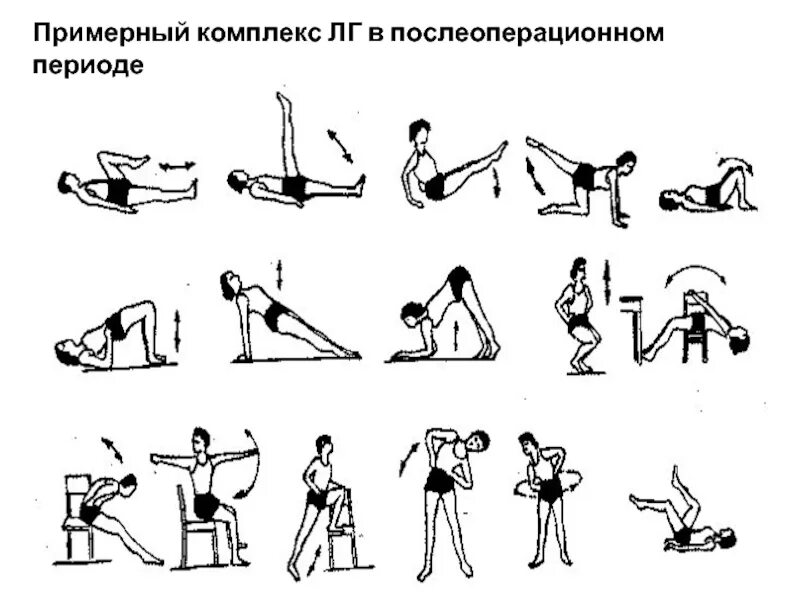 Реабилитация после операции на легком. Лечебная физическая культура в послеоперационный период. Лечебная гимнастика в послеоперационном периоде. ЛФК В позднем послеоперационном периоде. Комплекс упражнений ЛФК при заболевании легких.