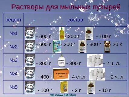 Что нужно для мыльных пузырей