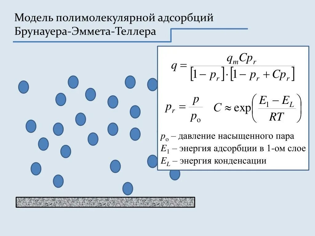 Изотерма адсорбции Брунауэра-Эммета-Теллера. Уравнение полимолекулярной адсорбции. Послойная адсорбция. Уравнение Бэт адсорбция. Молекулярная адсорбция