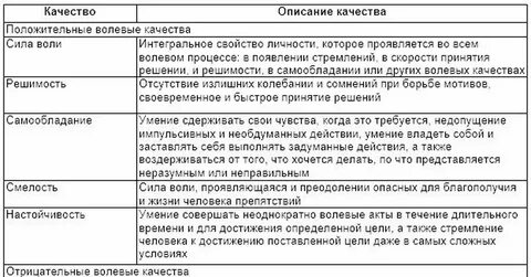 Волевые особенности личности