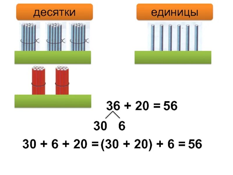 36 20 10 6. Десятки и единицы. Математика десятки и единицы. Десятки и единицы 1 класс. Задания с десятками и единицами.