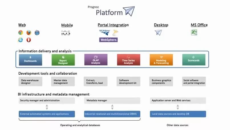Платформа прогнозирования. Прогноз платформ. prognoz platform logo. платформ netrange. форсайт аналитическая платформа.