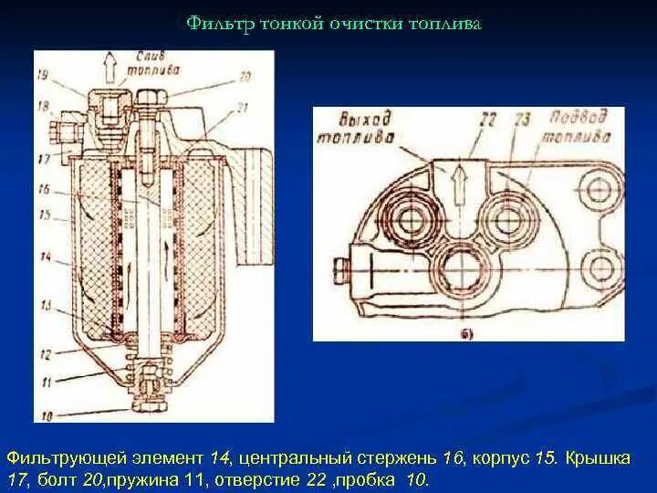 Элементы фильтра тонкой очистки. Фильтр топливный тонкой очистки ДТ-75. Фильтр грубой очистки топлива МАЗ 500 чертеж. Топливный фильтр тонкой очистки ДТ-75 корпус. Фильтр грубой очистки топлива ДТ-75.