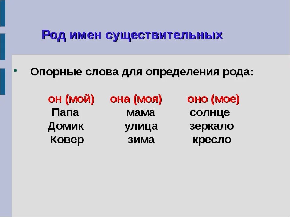 Род слова темный. Определение рода имен существительных. Как определить род имен существительных. Род имен сущ. Слова род имен существительных.