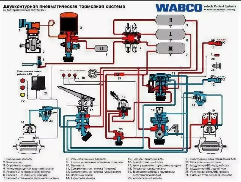 Быстро уходит воздух. Двухконтурная пневматическая тормозная система WABCO. Тормозная система КАМАЗ WABCO. Пневмо тормозная система WABCO КАМАЗ. Схема тормозной системы прицепа WABCO.