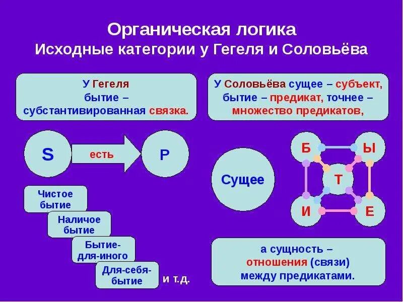 Субъект и предикат в логике. Предикат в философии. Категории Гегеля. Субъект предикат и связка в логике. Субъект бытия