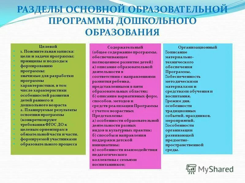 Название программ воспитания. Программы дошкольного образования. Характеристика основных программ дошкольного образования. Разделы ООП дошкольного образования. Образовательная программа дошкольного образования.