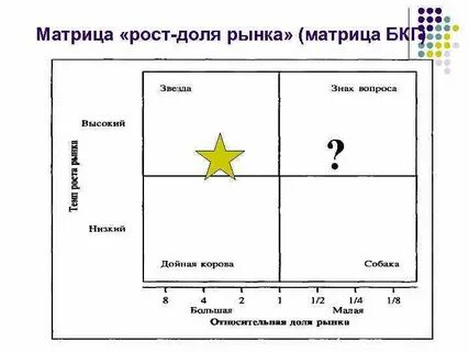 Матрица роста