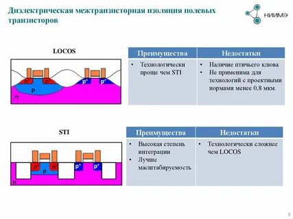 Диэлектрическая изоляция