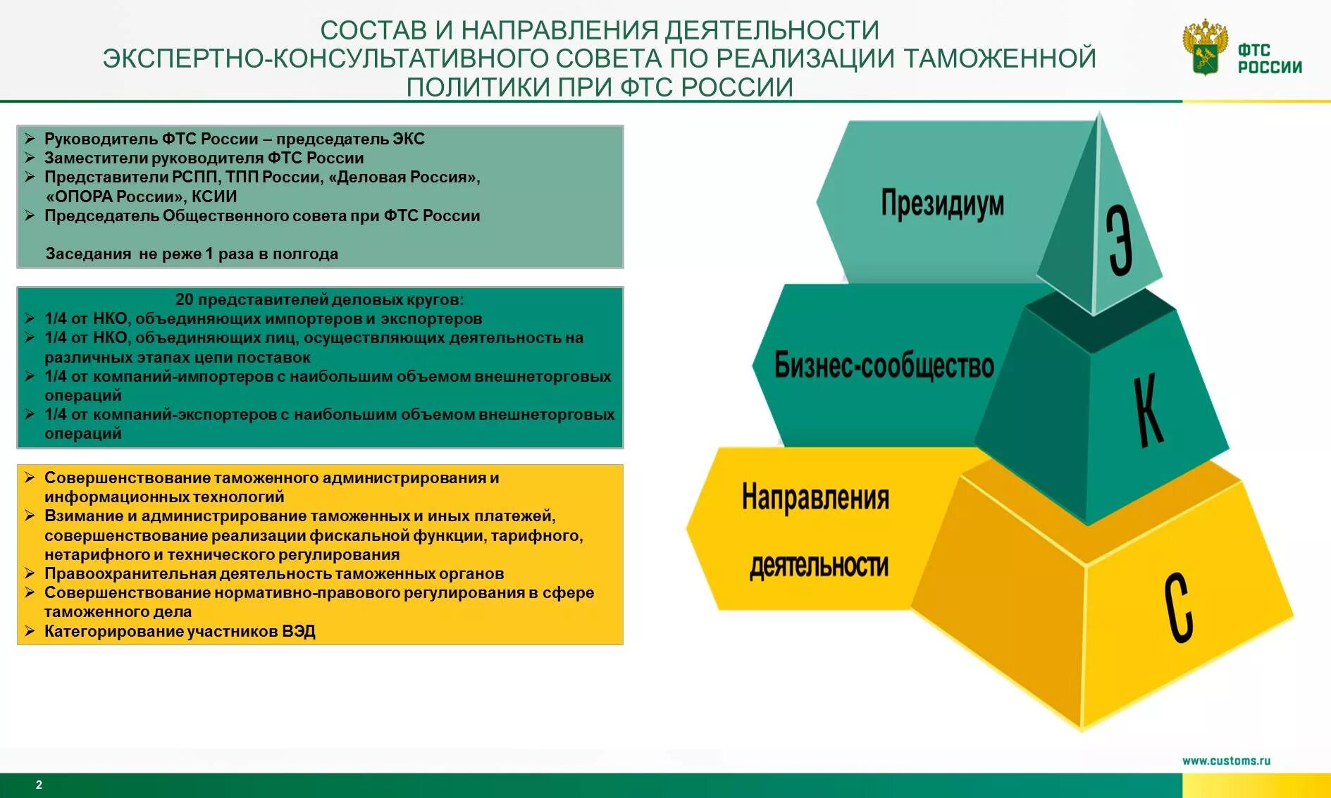 Организация деятельности экспертов. Направления деятельности таможни. Деятельность ФТС. Направления деятельности таможенных органов. Направления деятельность ФТС России.