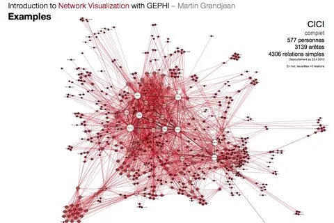 Martin Grandjean Digital humanities, Data visualization, Network ...