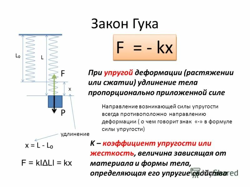 Закон Гука при растяжении и сжатии формула. Закон упругой деформации закон Гука. Формула Гука при деформации растяжения сжатия. Закон Гука при растяжении формула. Формула сжатия пружины