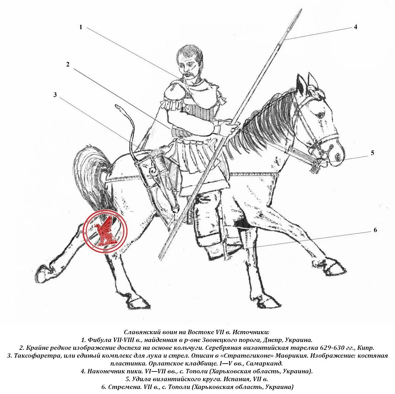 Занятия древних славян рисунок. Одно из занятий древних славян рисунок. Занятие древних славян рисунок легко. Военное дело на древней Руси ВОИ.