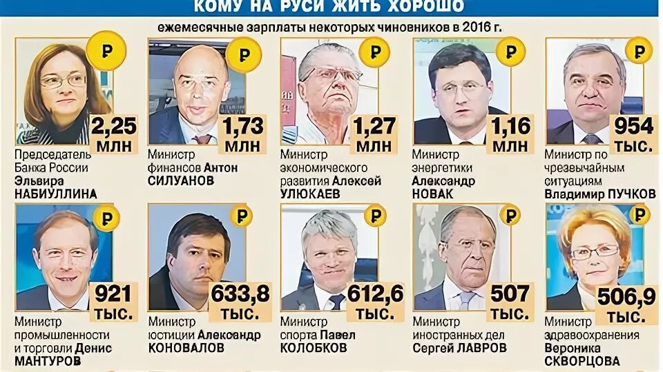 зарплата чиновников. самые большие зарплаты чиновников. зарплаты федеральных госслужащих в 2019. зарплаты российских чиновников. зарплата чиновника рф.