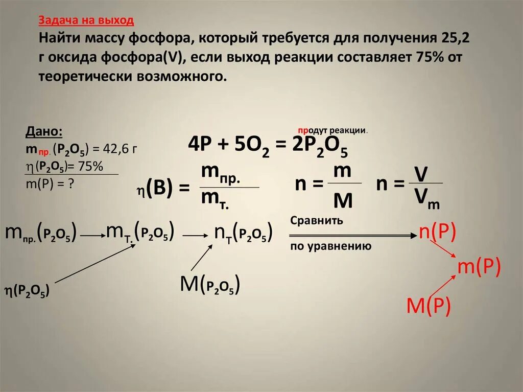 Решение реакция результаты. Химия решение задач. Задачи на выход теоретически возможного. Задачи на взаимодействие химия. Масса оксида фосфора.