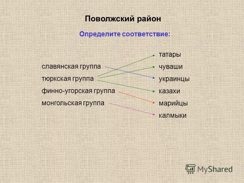 Состав поволжья природные условия. Поволжье презентация. Хозяйство Поволжского района. Поволжский район вывод. Славянская группа тюркская группа финно-угорская.