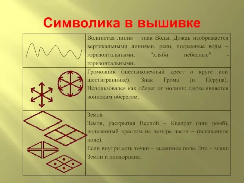 Line значение. Символика. Символ воды. Линия символ. Символика v.