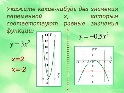 Какие значения принимает функция y 2 x