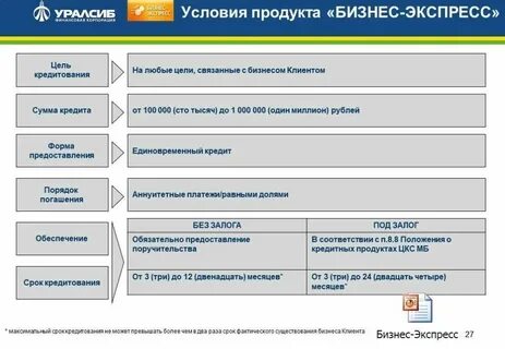 Уралсиб потребительский кредит