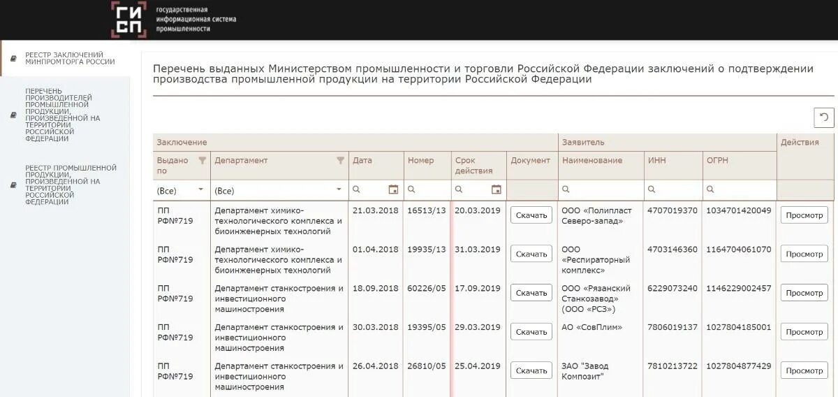 Реестр Минпромторга. Реестр производителей. Перечень Минпромторга. Реестр Российской промышленности.