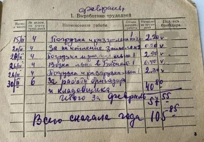 трудодни в колхозах это