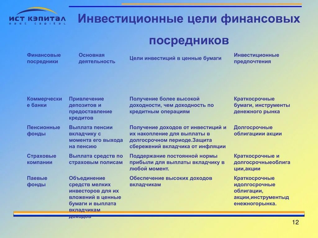Примеры финансовых посредников в россии Финансовые институты 10 класс обществознание