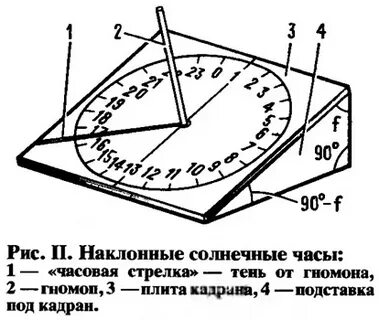 Как установить солнечные часы