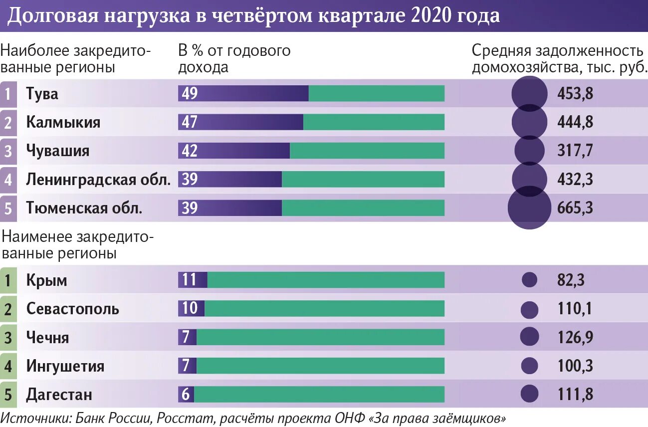 Долговой рейтинг. Долговая нагрузка населения. Кредитная нагрузка россиян. Закредитованность россиян по годам. Долговая нагрузка россиян.